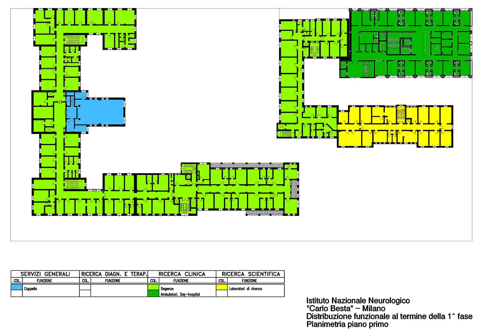 Besta hospital in Milan - 1st phase - First floor